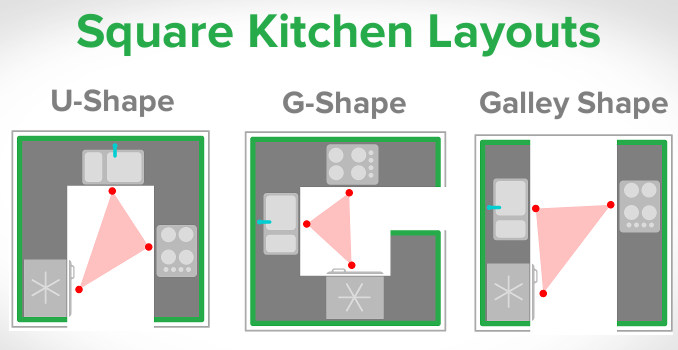 top design tips for square kitchens | kitchen door workshop